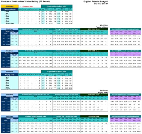 over under graphs betting